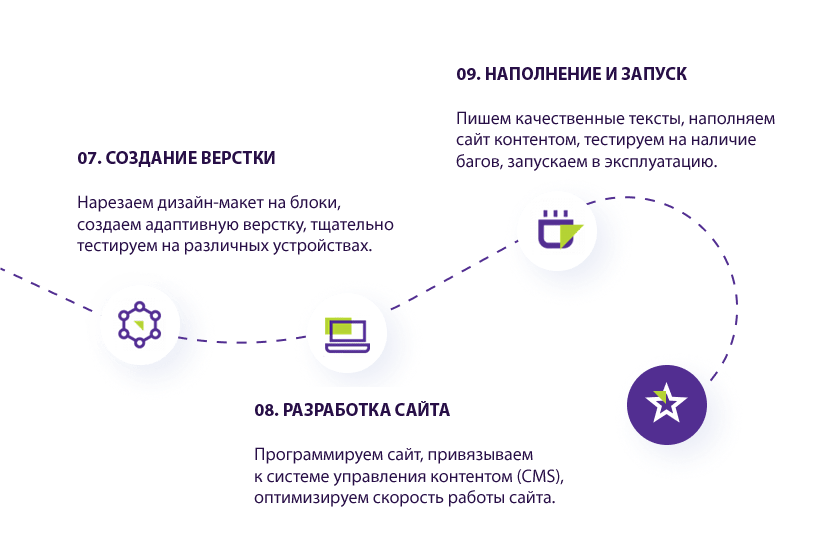 Главная страница