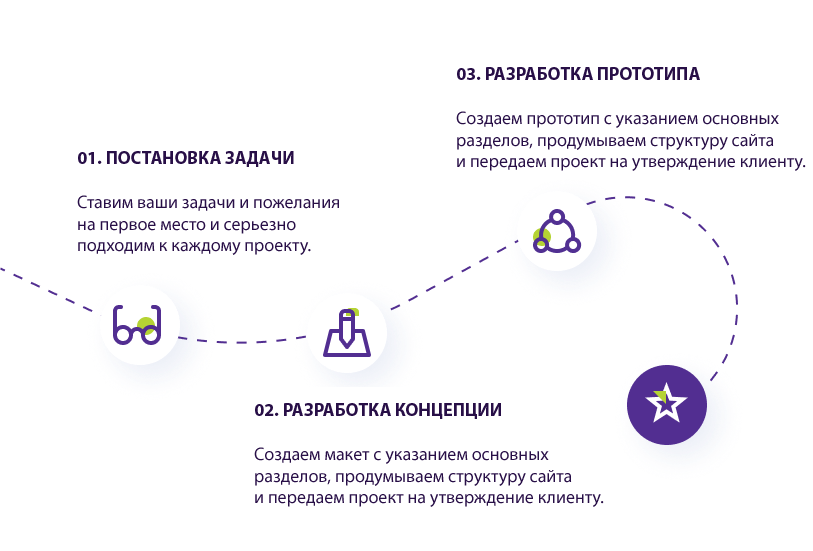 Главная страница